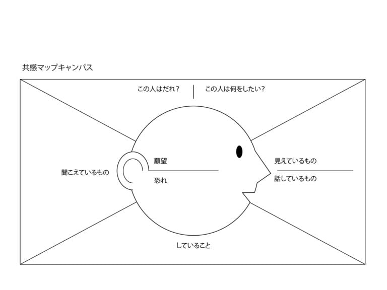 共感マップキャンパス