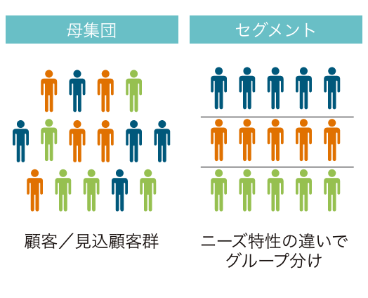 ターゲット層の設定とペルソナ設計の方法