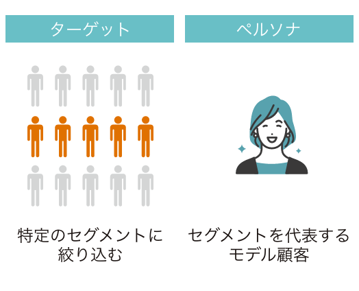 ターゲットオーディエンスの明確化とペルソナ設定の重要性